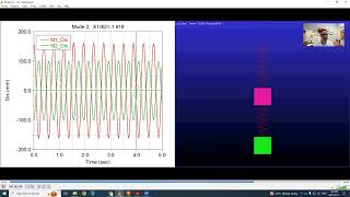 Two Degrees of Freedom Mass Spring Vibration Illustration Natural Frequencies amp Mode Shapes of a [upl. by Assener458]