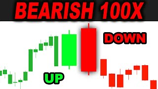 Bearish Engulfing Pattern vs Bullish Engulfing  Taking 100 TRADES to find the reliability [upl. by Mackay]