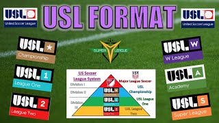 United Soccer League Explained [upl. by Barnabe]