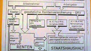 56Teil Grafik zum Vortrag Altersversorgung in Deutschland [upl. by Beedon]