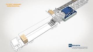 Ventomatic FFL4C автоматический погрузчик мешков штабелями в контейнер или закрытые грузовики [upl. by Larrad]