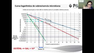 USO DE AUTOCLAVES  UN DESAFÍO PERMANENTE [upl. by Seagraves]