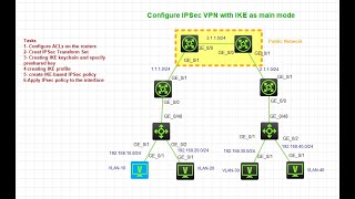 Configuring IPSec VPN  VPN Configuration  IPSec Tunnel  Secure Communication via IPSec VPN  H3C [upl. by Tuneberg]