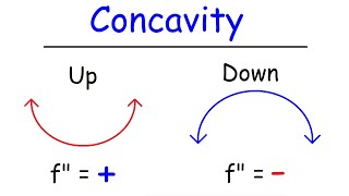 Concavity Inflection Points and Second Derivative [upl. by Ubana]