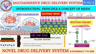 Mucoadhesive Drug Delivery System  Principles amp Concept  Novel Drug Delivery System  U2 L3 [upl. by Fitalludba]