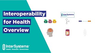 Interoperability for Health Overview [upl. by Yeclehc]