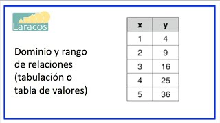 Dominio y rango de relaciones usando tabulacion o tabla de valores [upl. by Agustin]