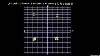 Cuadrantes del plano coordenado [upl. by Anwahsat]