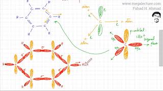 1  Benzene  Structure of Benzene Pi Electron Cloud and sp2 Hybridization [upl. by Nywroc]