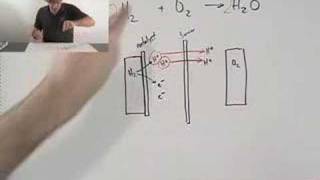 How do Fuel Cells Work [upl. by Erreit]