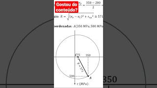 Como desenhar o Círculo de Mohr  ResMat [upl. by Elison68]