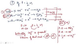 Alkalinity and its determination [upl. by Whiting]