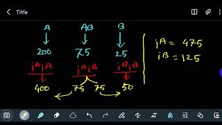 Allelic frequency calculation of human blood group  Alphawave education genetics biology [upl. by Ythomit]