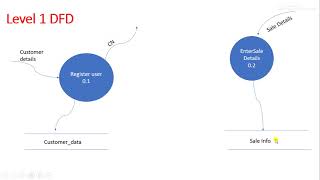 How to Draw DFD  Data Flow Diagram Example Software Engineering  DFD Example  DFD diagram [upl. by Brainard]