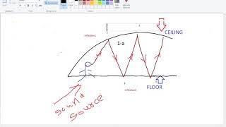 Sabines formula  Acoustics lecture for UG [upl. by Eustis]