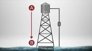 Grade 9 Physics  Dc Voltage [upl. by Hsatan]