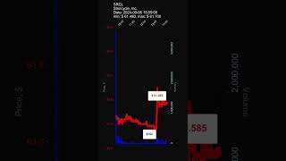 SRCL Stericycle Inc 20240906 stock prices dynamics stock of the day SRCL [upl. by Elburt976]