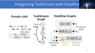 ASPLOS22  Session 1A  TaskStream Accelerating TaskParallel Workloads by Recovering Program Stru [upl. by Riancho157]