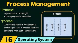 Process Management Processes and Threads [upl. by Leaw589]