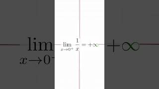 Los Límites Laterales De 1𝑥 Cuando 𝑥 Tiende a 0 [upl. by Aynnat]