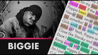 The Notorious BIG  Hypnotize  Lyrics Rhymes Highlighted 237 [upl. by Niwle175]