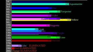 Algicosathlon Season 1 Scores over timeovertime algicosathlon [upl. by Aimit111]