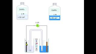 Partie 2  expérience sur chrocodile chemestry [upl. by Vivi542]