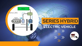 Series hybrid electric vehicle [upl. by Tioneb341]