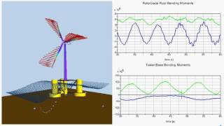 SIMULIA SIMPACK  Offshore floating wind turbine [upl. by Lamonica]