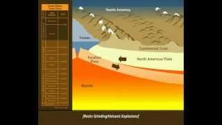 Great Basin Basin and Range Formation [upl. by Ardnala]