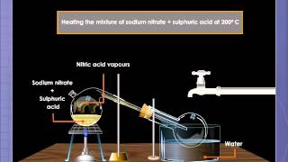 Laboratory Preparation of Nitric Acid [upl. by Anihtyc]