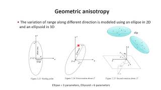 Geostatistics session 4 variogram modeling [upl. by Sumedocin]