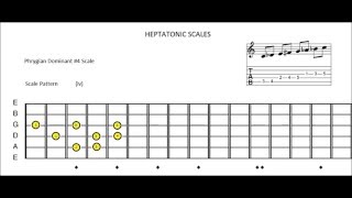 Phrygian Dominant 4 Scale [upl. by Reggy]