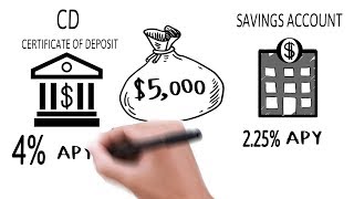 Highest Bank CD Rates and Certificate of Deposit explained [upl. by Killam]