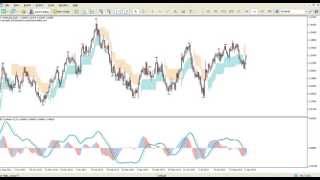 Swing Trading Indicator for Metatrader MT4MT5 [upl. by Maon82]