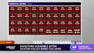 Regional bank stocks rise following SVBinduced declines [upl. by Balmuth]