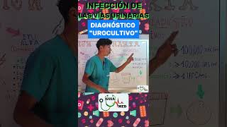 INFECCIONES URINARIAS DIAGNÓSTICO  GuiaMed infeccionesurinarias infeccionurinaria itu [upl. by Hernando719]