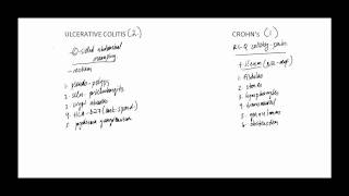 USMLE STEP 1 Ulcerative Colitis vs Crohns Disease [upl. by Yrmac363]