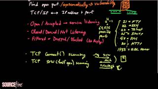 Port Scanning Techniques Part 2 [upl. by Anirual]