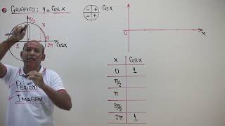 TRIGONOMETRIA 🚨 A FUNÇÃO COSSENO GRÁFICO DOMÍNIO IMAGEM e PERÍODO 15 [upl. by Anial255]