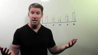 You Need A Spending Trends Report  Whiteboard Wednesday Episode 91 [upl. by Urdna332]