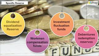 Types of Reserves  Depreciation Provisions and Reserves  Accountancy  Class 11th  iPrep [upl. by Enovahs613]