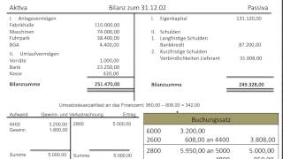 Was ist der Cashflow und wie wird er berechnet [upl. by Arodnahs]