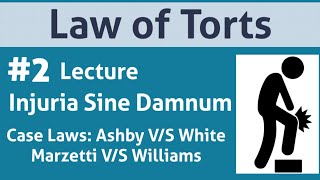 Law of Torts Injuria Sine Damnum with Case LawAshby VS White 1703 [upl. by Pradeep]