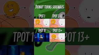 TPOT Intro Comparison TPOT 1 vs TPOT 2 vs TPOT 11 vs TPOT 13 shorts bfdi tpot [upl. by Benedict]