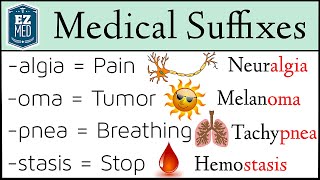 Medical Terminology Suffixes MADE EASY Nursing Students Coding [upl. by Ydwor]