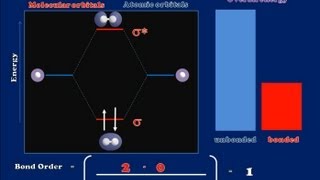 A Brief Introduction to Molecular Orbital Theory [upl. by Airyk]