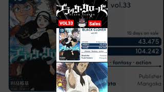 Black Clover Volume 33 Sales For First 10 Days [upl. by Katheryn]