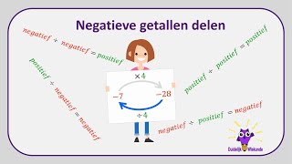 Negatieve getallen delen [upl. by Orfield]