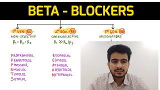 Autonomic Pharmacology  20  Beta Blockers  EOMS [upl. by Elisa]